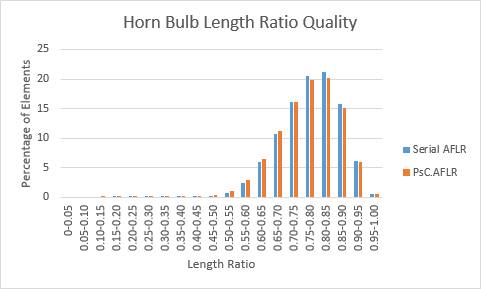 Horn bulb length ratio overall.PNG