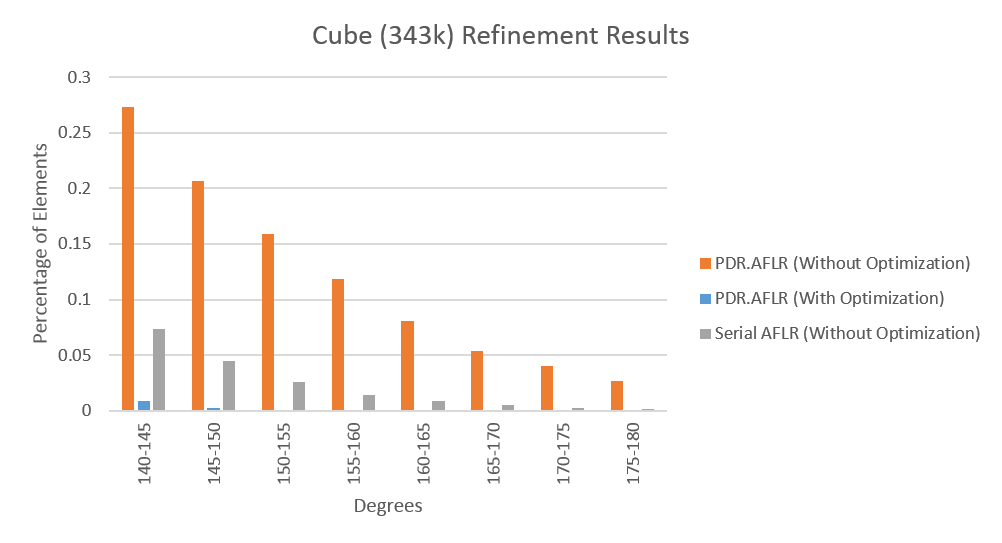 Cube 343k with without Optimization upper.png