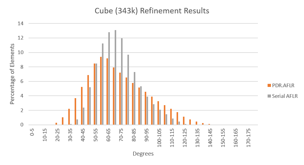 Cube 343 Stability.png