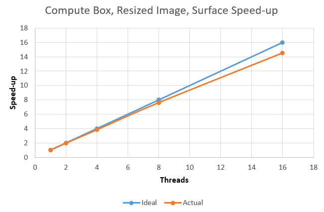 Box-surface-speed-up.png
