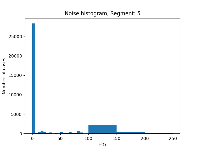 5.noise histogram multitrack new.png