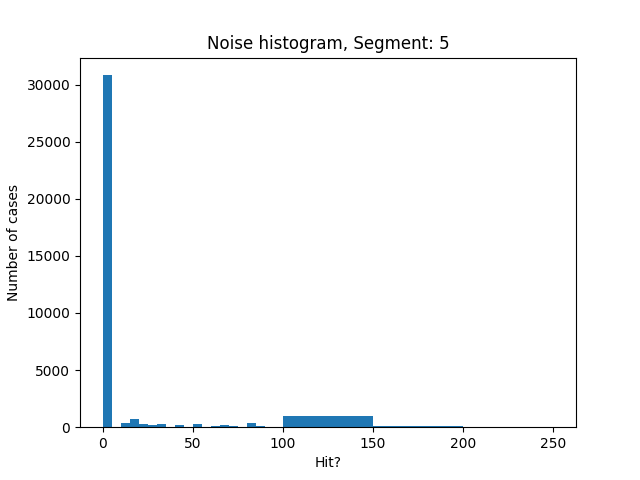 5.noise histogram mult.png