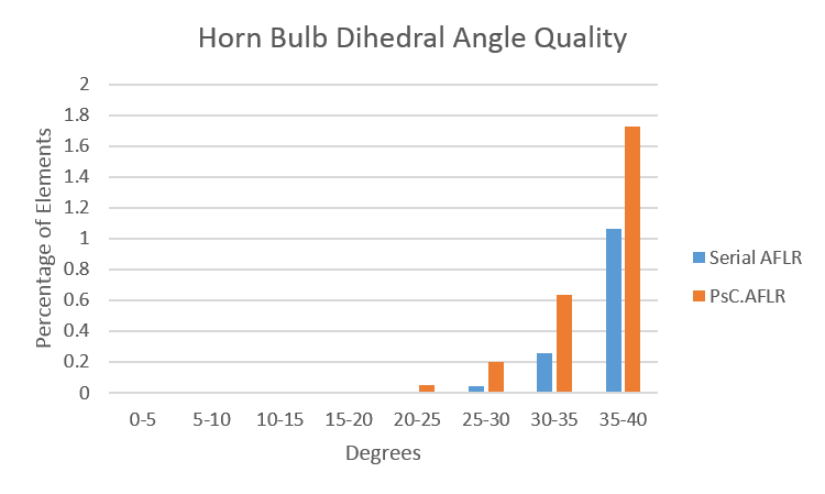 Horn bulb quality lower 2.png