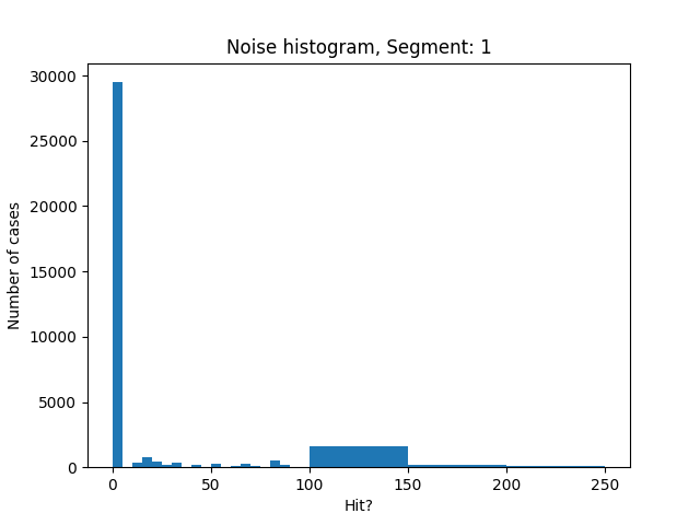 1.noise histogram multitrack new.png
