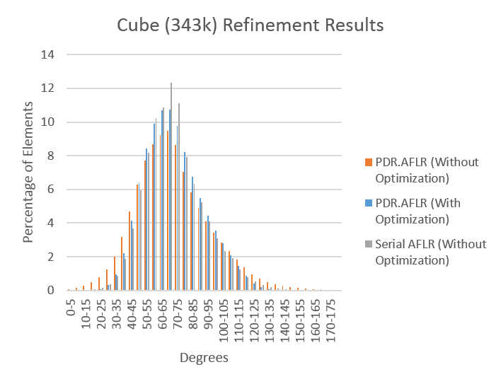 Cube 343k with without Optimization.png
