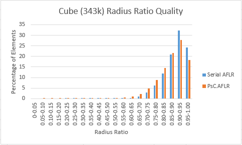 Cube 343k radius ratio overall.PNG