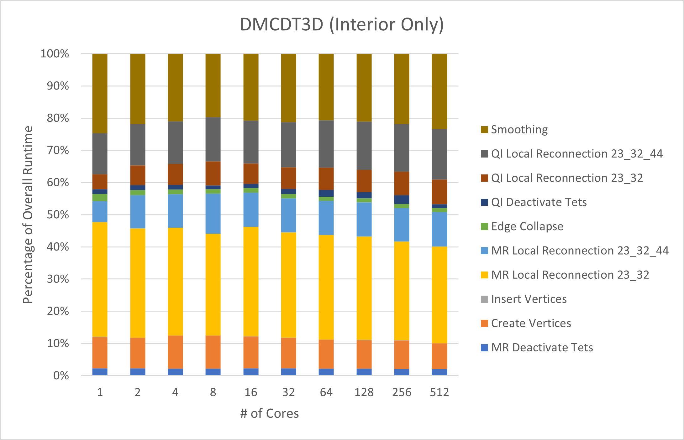 DMCDT3D Interior Only Operations Profile.png