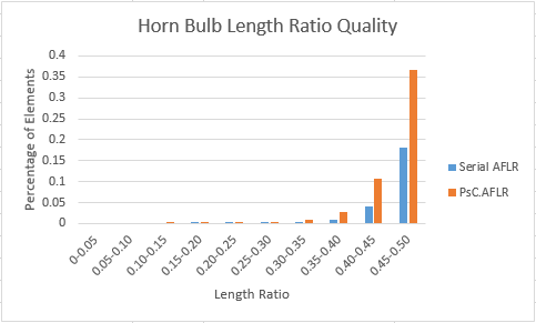 Horn bulb length ratio lower.PNG