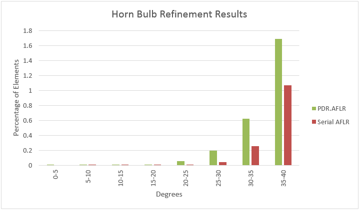 Horn bulb quality lower.PNG