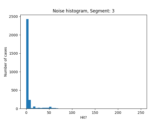 3.noise histogram mult23 new.png