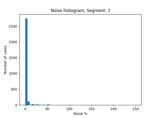 2.noise histogram mult23.png