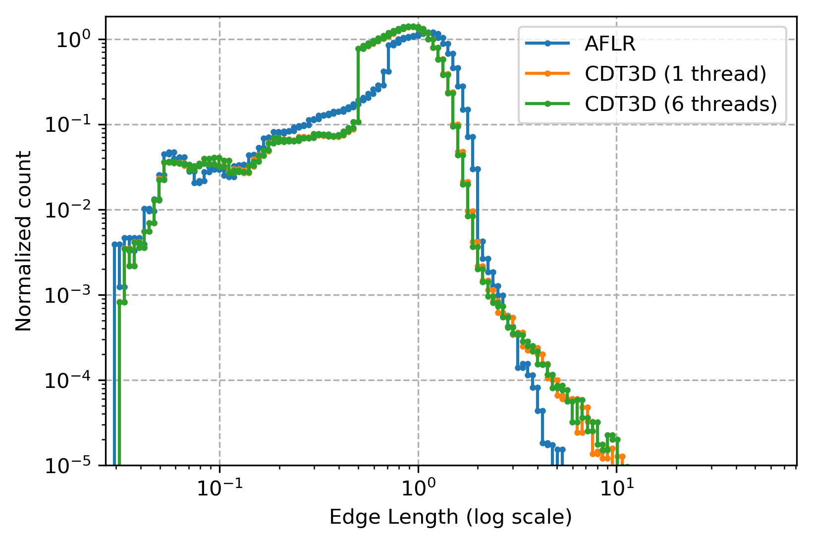 AFLR CDT3D edges log.png
