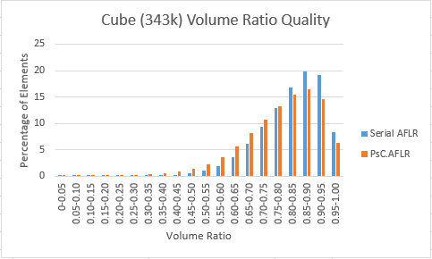 Cube 343k volume ratio overall.PNG