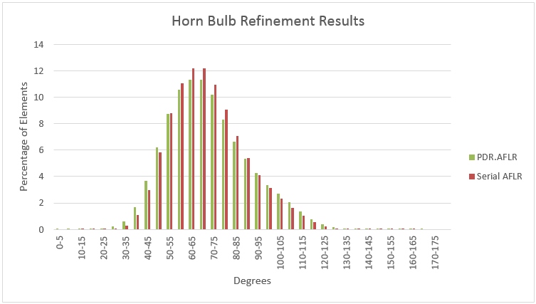 Horn bulb quality.PNG