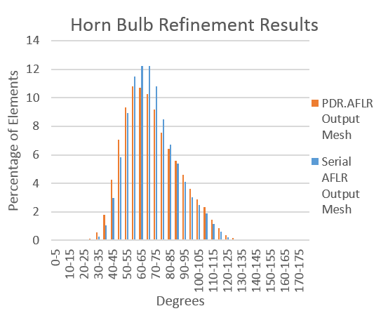 Horn bulb stability 1.png