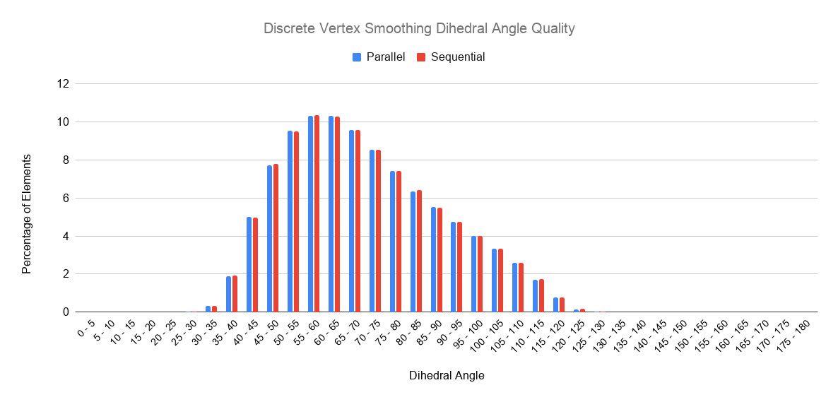 Discrete Vertex Smoothing Dihedral Angle Quality.png