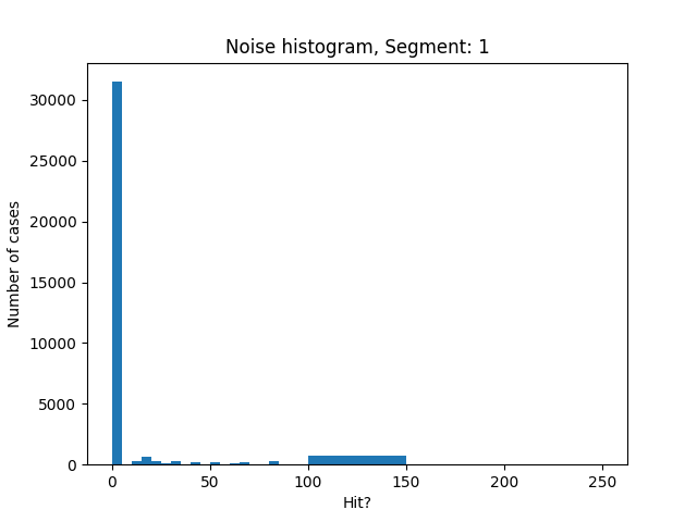 1.noise histogram mult.png