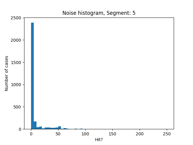 5.noise histogram mult23 new.png