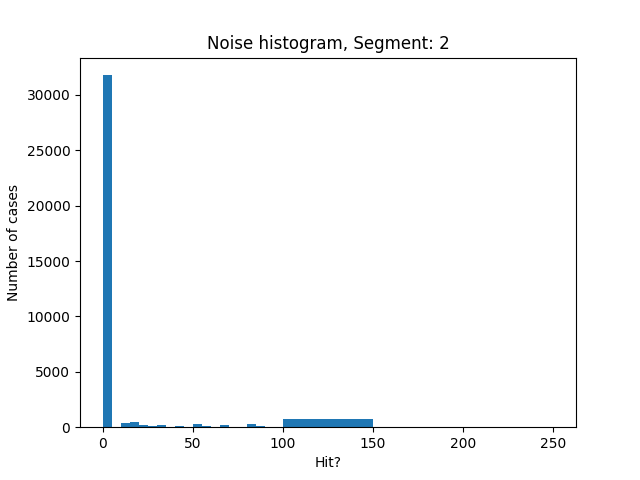 2.noise histogram mult.png