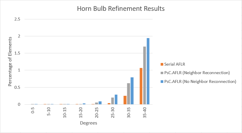 Horn bulb Neighbor Reconnection lower.PNG