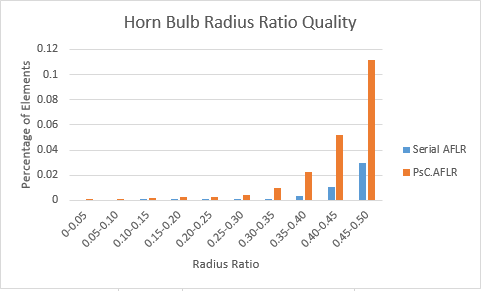 Horn bulb radius ratio lower.PNG