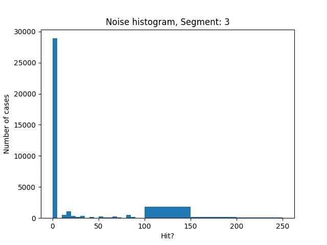 3.noise histogram multitrack new.png