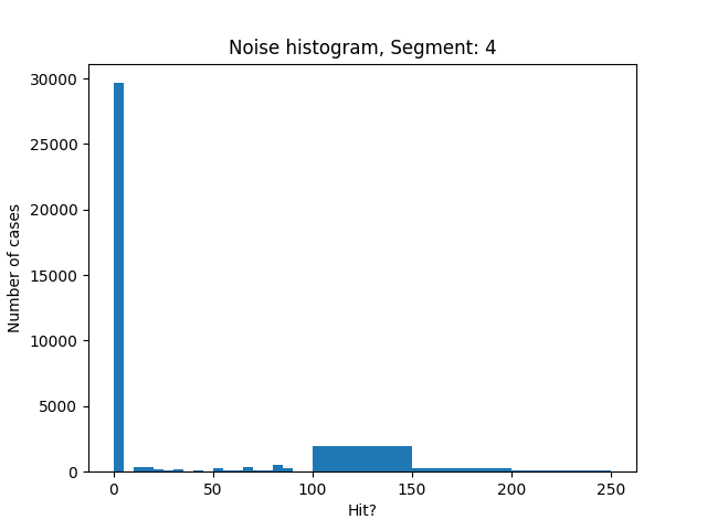 4.noise histogram multitrack new.png