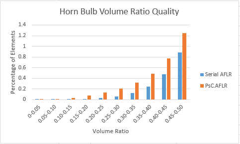 Horn bulb volume ratio lower.PNG
