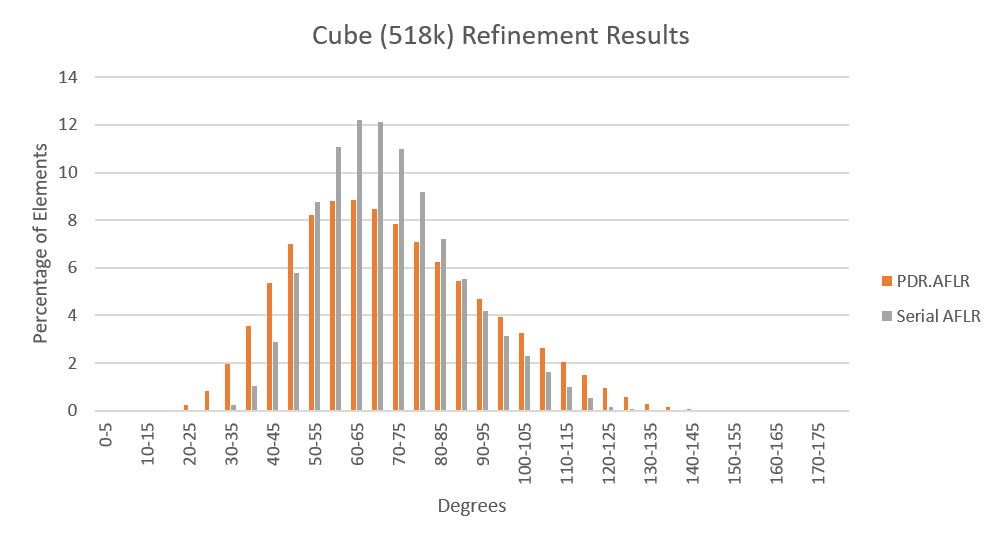 Cube 518 Stability.png
