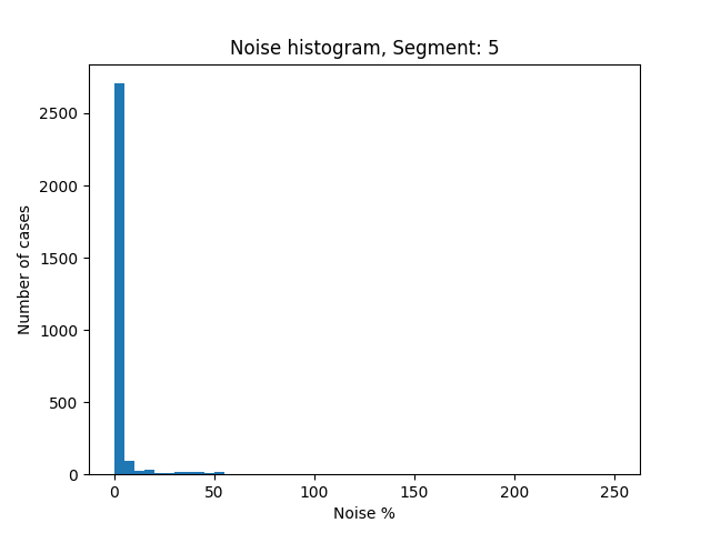 5.noise histogram mult23.png