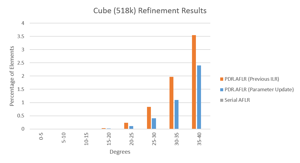 Cube 518k update ilr dfmax0 1 begin.png