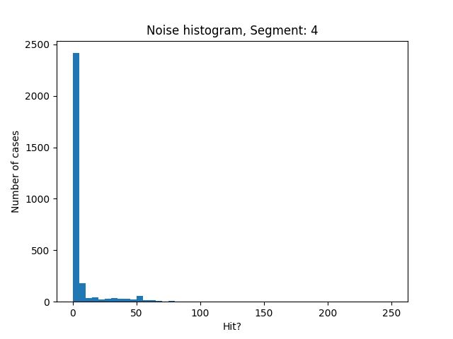 4.noise histogram mult23 new.png