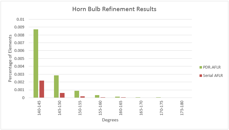 Horn bulb quality higher.PNG