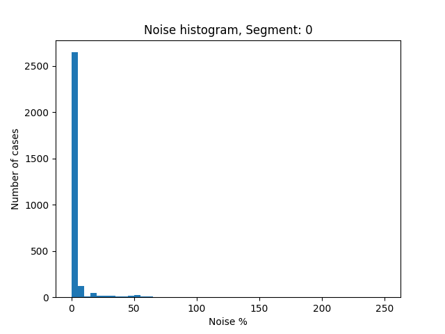 0.noise histogram mult23.png