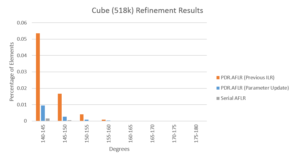 Cube 518k update ilr dfmax0 1 end.png