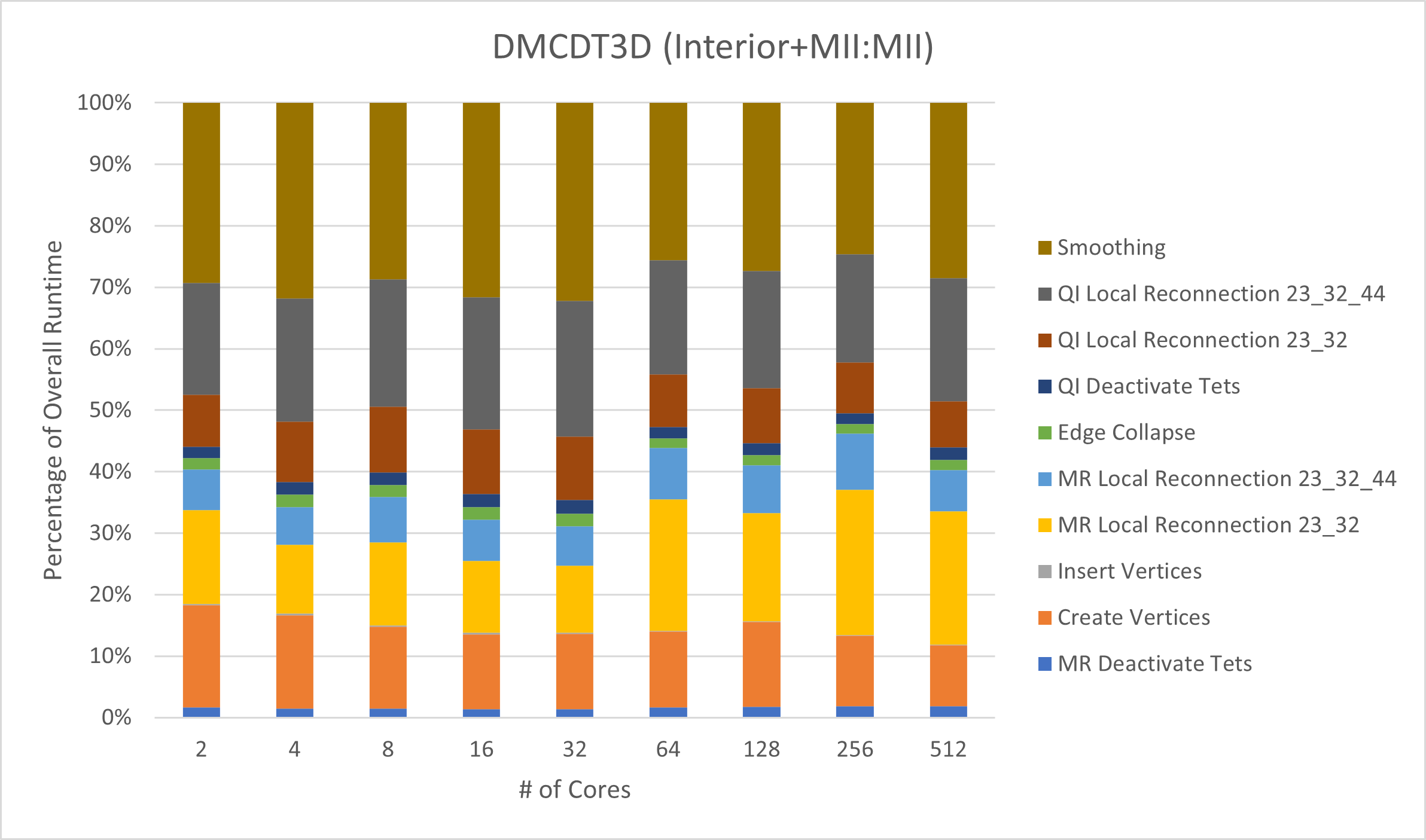 DMCDT3D Interior MII MII Operations Profile.png