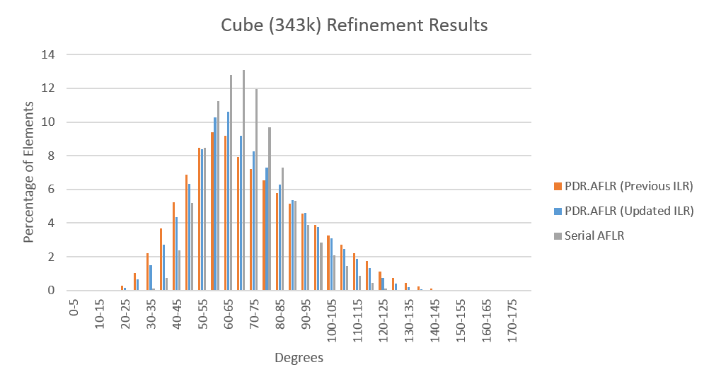 Cube 343k update ilr.png