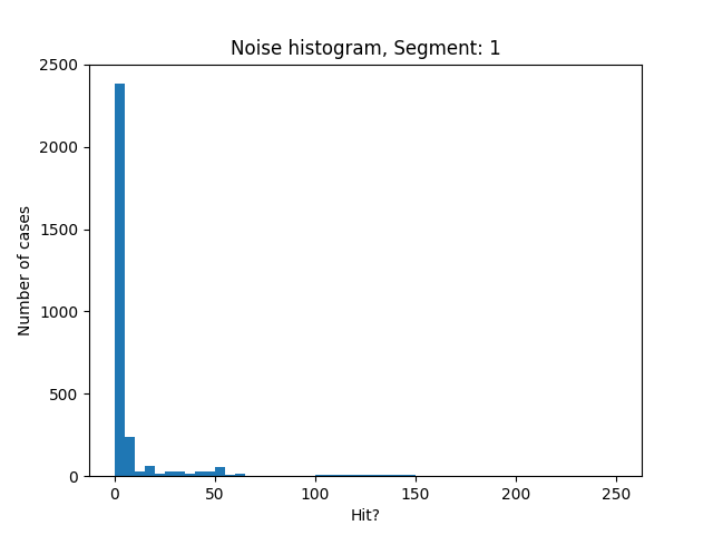 1.noise histogram mult23 new.png