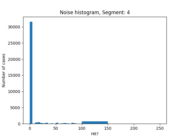 4.noise histogram mult.png