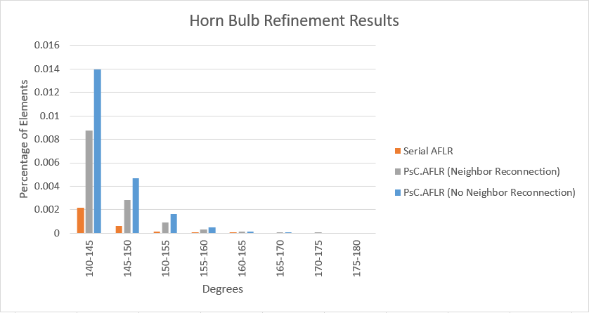 Horn bulb Neighbor Reconnection higher.PNG