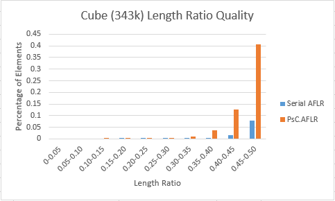 Cube 343k length ratio lower.PNG