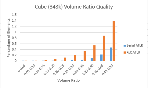 Cube 343k volume ratio lower.PNG