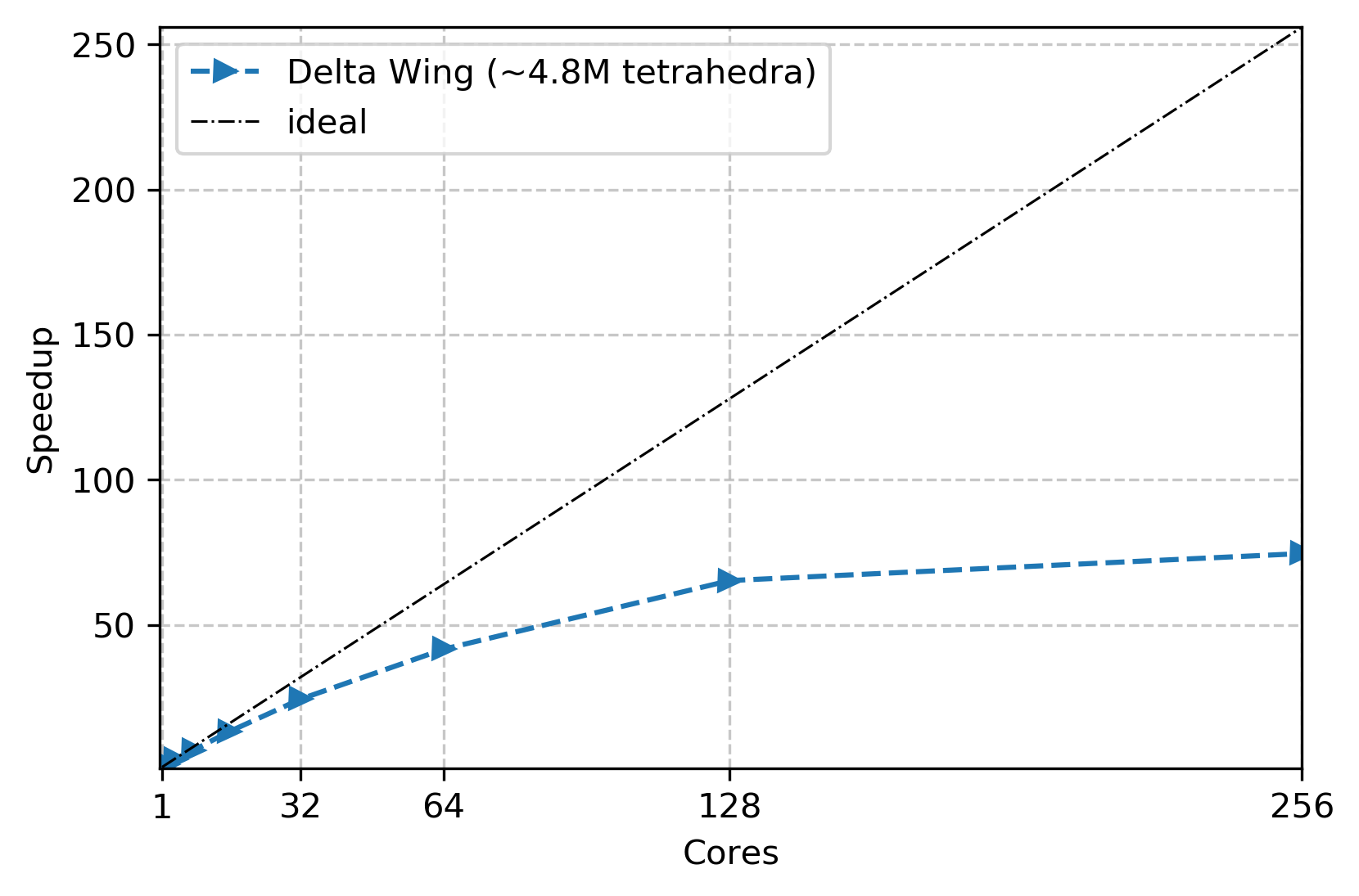 Epic data delta 500k.png