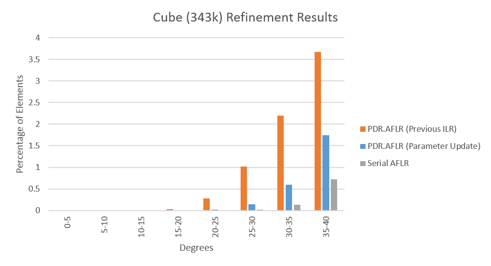 Cube 343k update ilr dfmax0 1 begin.png