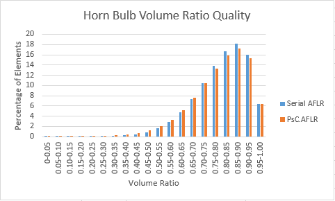 Horn bulb volume ratio overall.PNG