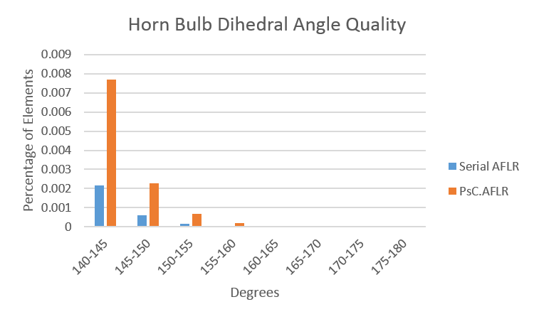 Horn bulb quality higher 2.png