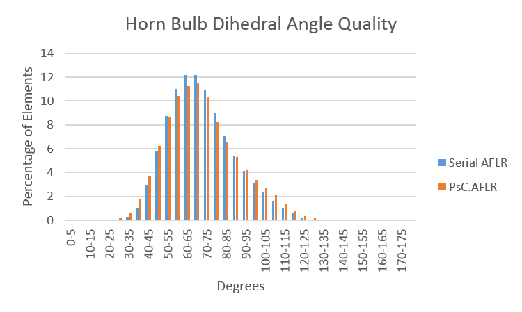 Horn bulb quality overall.png