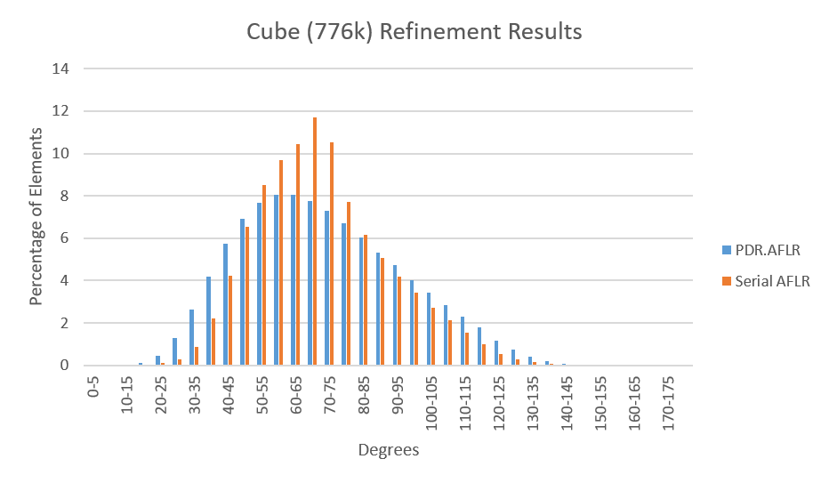 Cube 776 Stability.png