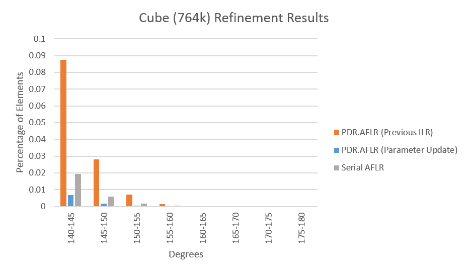 Cube 764k update ilr dfmax0 1 end.png