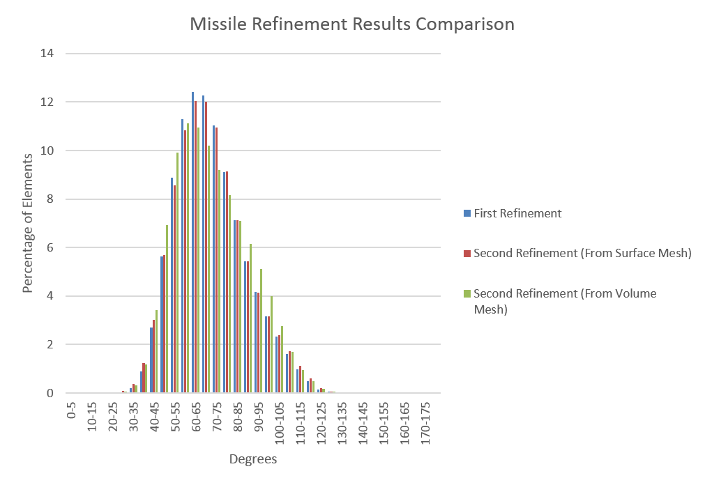 Missile reproducibility test.png